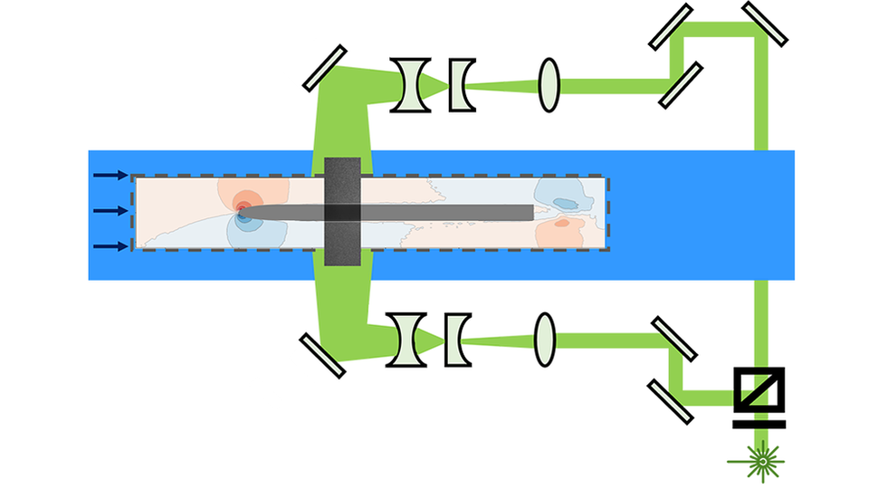 Double-sheet
