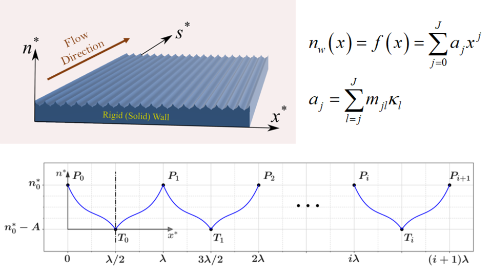 polynomials