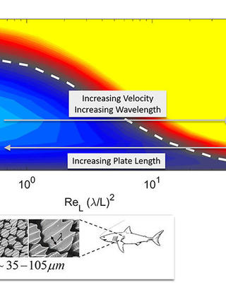 Geometric optimization of riblet-textured surfaces for drag reduction in laminar boundary layer flows